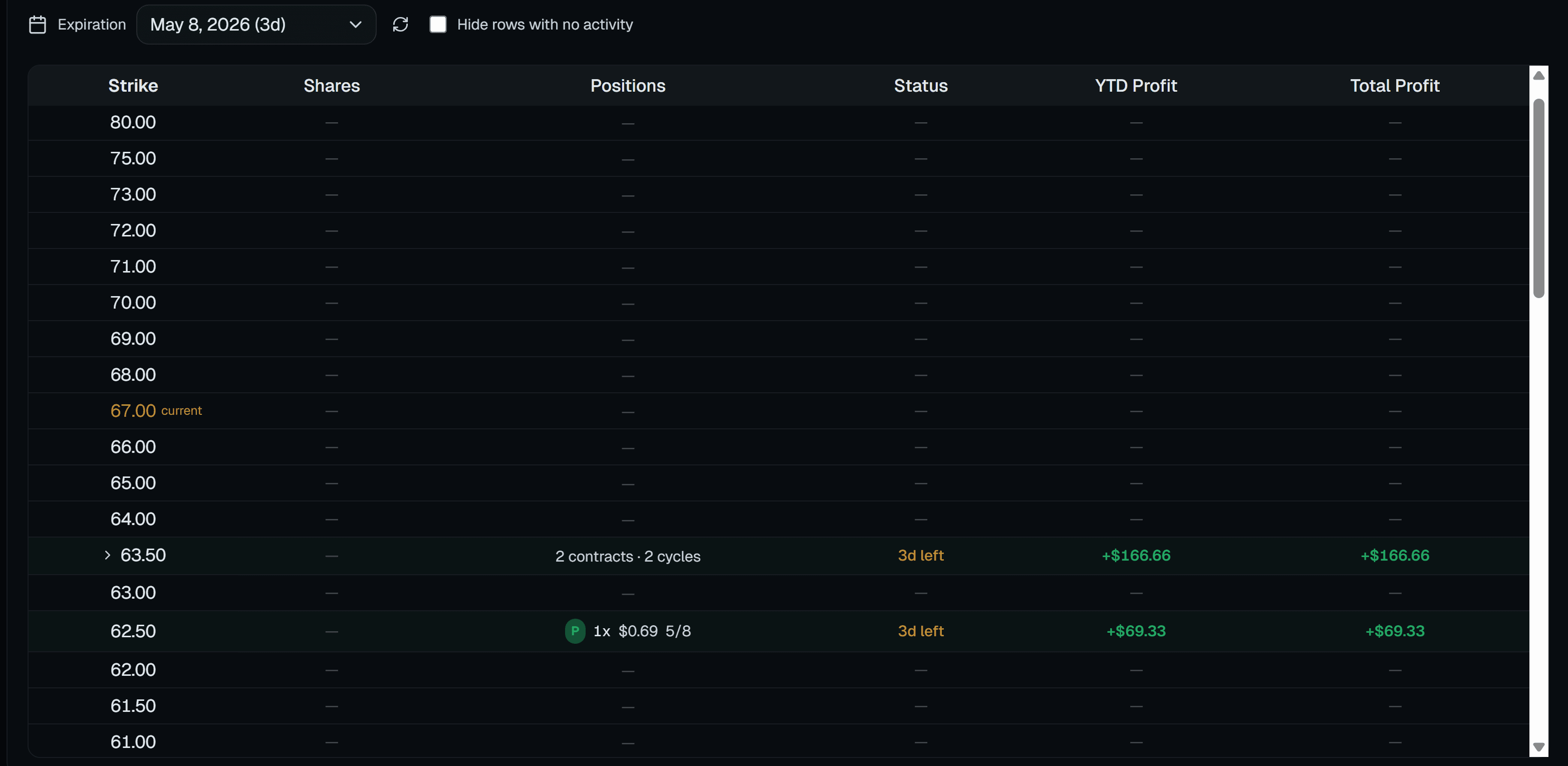 Strike grid for an expiration listing strikes, contracts, status, and YTD profit.