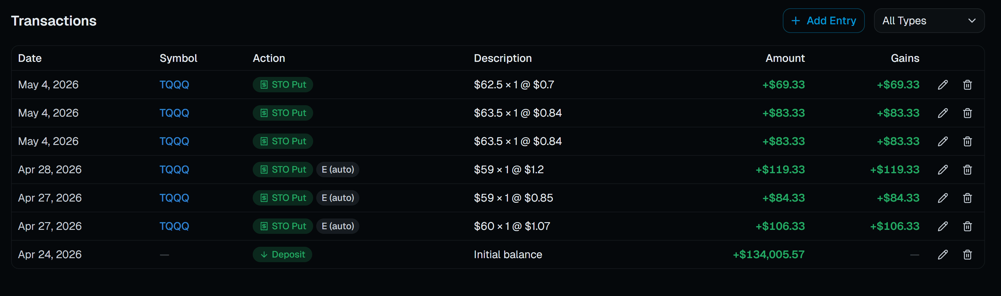 Transactions table listing dates, symbols, actions, and gains for recent trades.